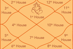 What is a Birth Chart?